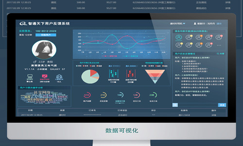 工厂生产可视化数据